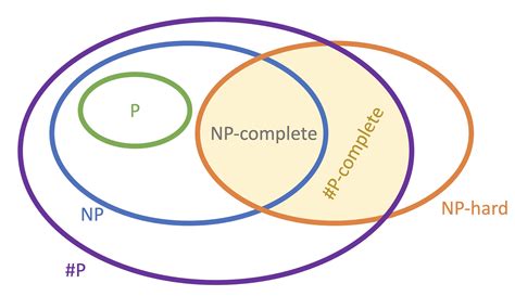 5 Steps To Complete Np 103 Application Successfully