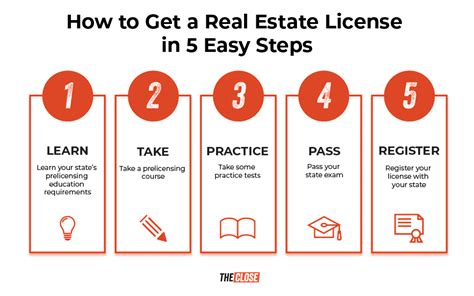 5 Steps To Get A Massachusetts Real Estate License