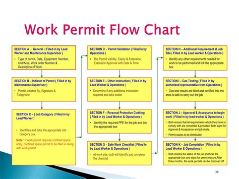 5 Steps To Get A Work Permit: Timelines Explained