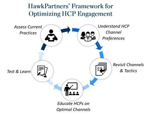 5 Steps To Hcps Choice Application Success