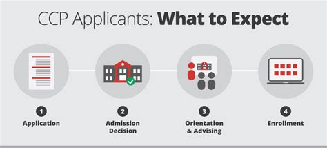 5 Steps To Kent Ccp Application Success