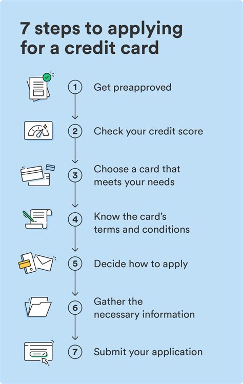 5 Steps To Neches Fcu Credit Card Application