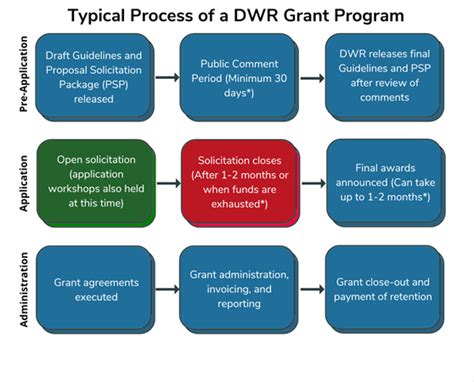 5 Steps To Nin Verification For Grant Scheme Application