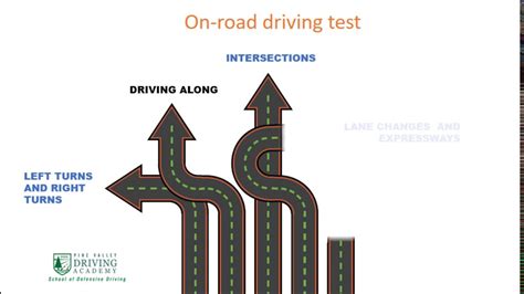 5 Steps To Pass Mass Class D Road Test Application