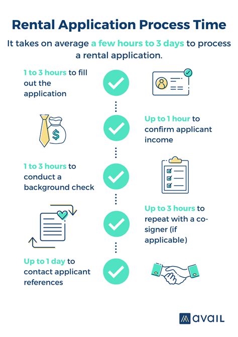 5 Steps To Speed Up Rental Application Processing