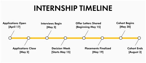 5 Summer Internship Application Timelines To Know