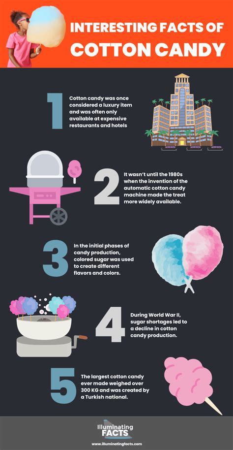 5 Surprising Facts About Cotton Candy Smell Chemical