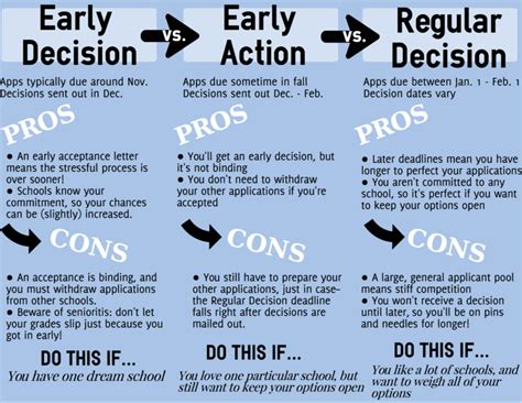 5 Things To Do After Early Decision Acceptance