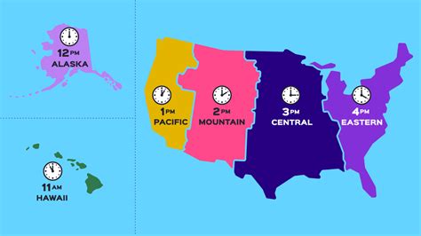 5 Time Zone Differences Clt To Lon