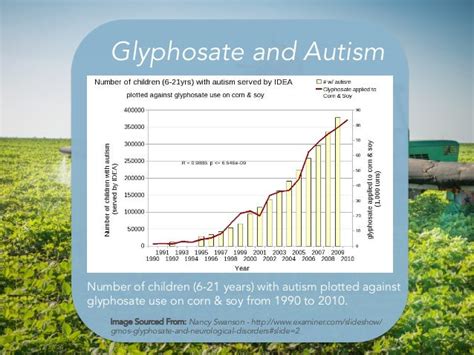 5 Tips For Glyphosate Application Rate Per Acre