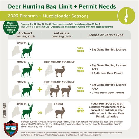 5 Tips For Maine Any Deer Permit Applications