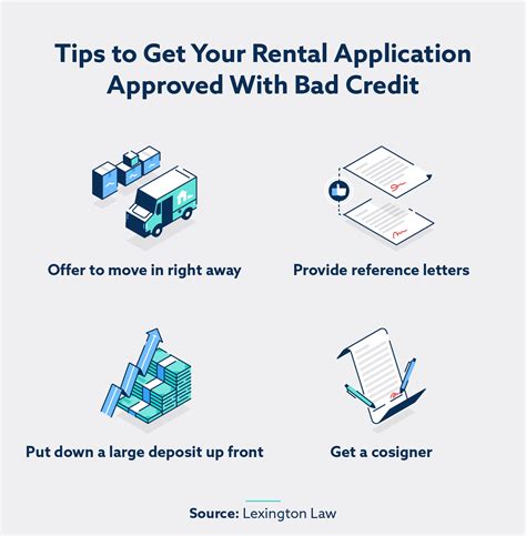 5 Tips For Nova Credit Apartment Application Approval