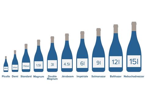 5 Typical Alcohol Volumes In Wine