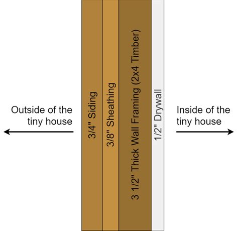 5 Typical Thicknesses Of Exterior Walls