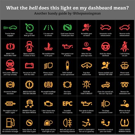 5 Warning Signs On Your Bmw Dashboard Explained