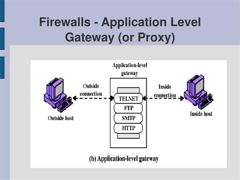 5 Ways Alg Application Layer Gateway Service Enhances Security