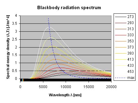 5 Ways Blackbody Radiators Explain Color Temperature