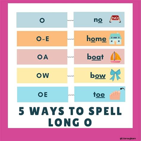 5 Ways Bone Affects Vowel Sound