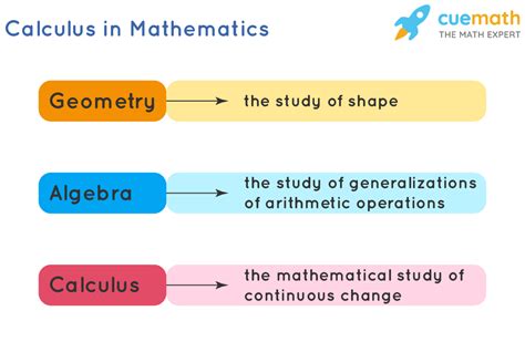 5 Ways Calculus Impacts Your Life