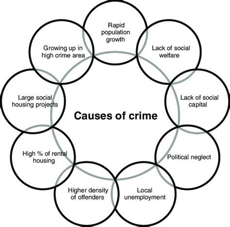 5 Ways Criminal Sociology Impacts Society