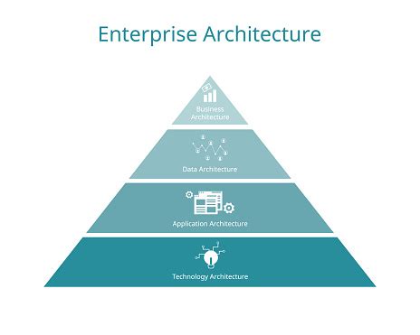 5 Ways Data Defines Enterprise Applications