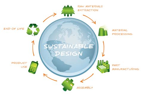 5 Ways Engineers Enable Sustainable Design And Development