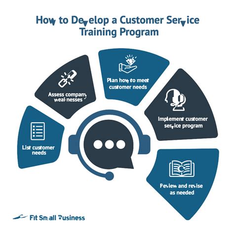 5 Ways Eweb Customer Care Application Boosts Support