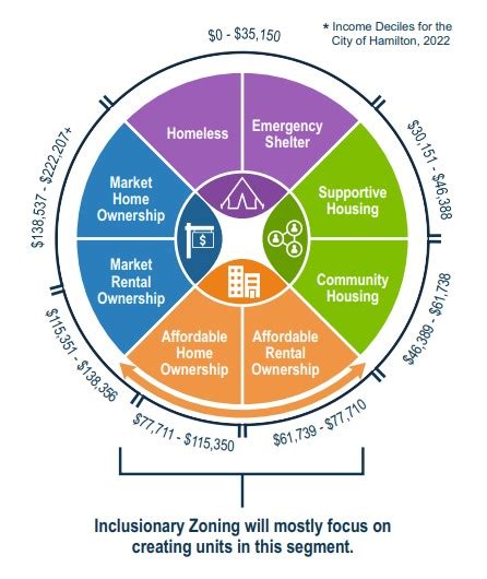 5 Ways Inclusionary Zoning Affects California Homeowners