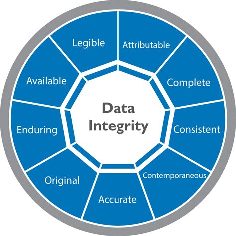 5 Ways Integrity Applications Transform Businesses