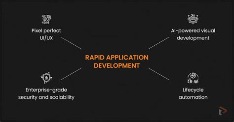 5 Ways Outsystems Boosts Rapid Application Development