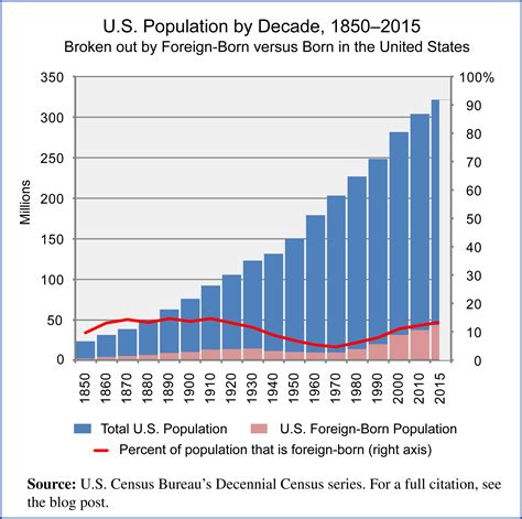 5 Ways Pie Charts Reveal Population Trends