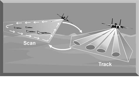 5 Ways Radar Enhances Multiple Target Tracking Accuracy