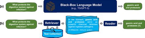 5 Ways Retrieval-Based Language Models Revolutionize Nlp