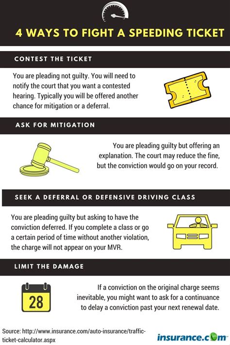 5 Ways Speeding Ticket Affects Citizenship Application