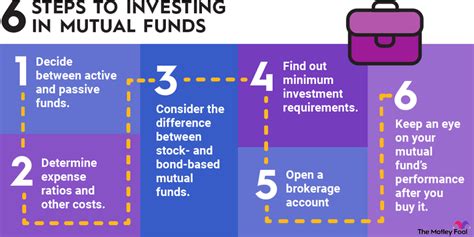 5 Ways To Ace A Flex Funds Application