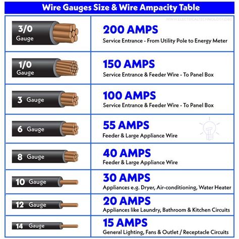 5 Ways To Apply Awg For Maximum Efficiency