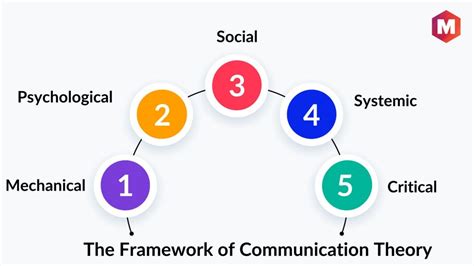 5 Ways To Apply Communication Theory In Real Life