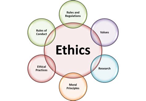 5 Ways To Apply Ethics In Media Theories