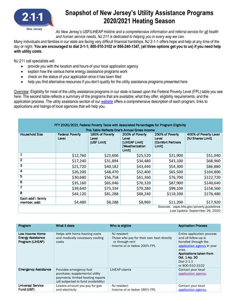 5 Ways To Apply For Nj 211 Utility Assistance