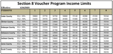 5 Ways To Apply For Section 8 In Westchester