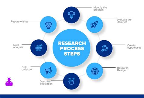 5 Ways To Apply Research Effectively