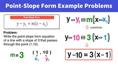 5 Ways To Apply Slope Intercept Form