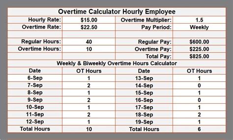 5 Ways To Calculate Temp And Half For Overtime