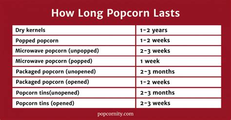 5 Ways To Check If Popping Corn Expire