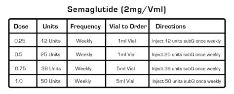 5 Ways To Convert 0.5 Ml To Mg Easily