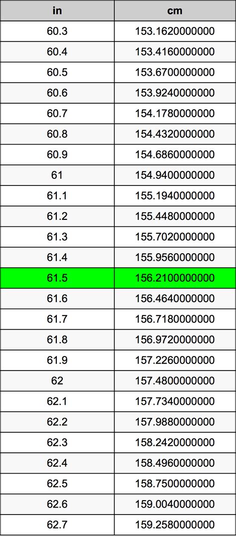 5 Ways To Convert 61 Cm To Inches