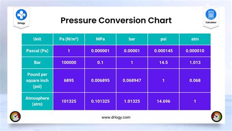 5 Ways To Convert Ft Of Water To Psi