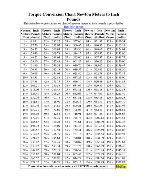 5 Ways To Convert Lbf Inch To Nm