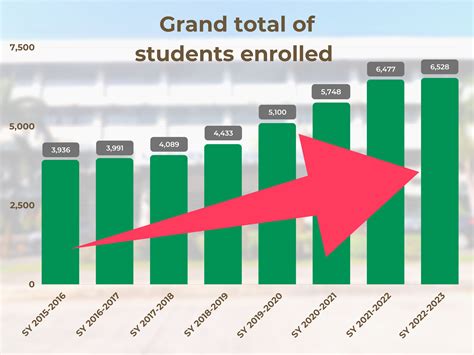 5 Ways To Enroll In Our Private University