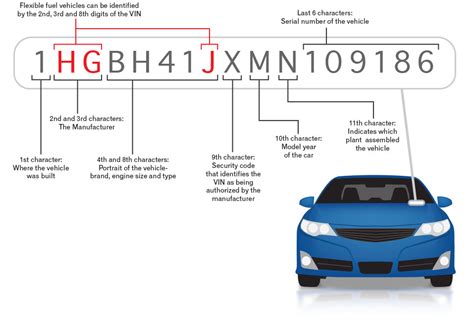 5 Ways To Generate Vehicle Identification Numbers